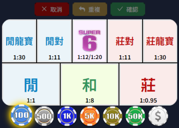 MBM百家樂上手攻略|免佣百家樂比較划算嗎?莊6半賠與Super 6實測解析 3 線上百家樂也會提供Super 6玩法