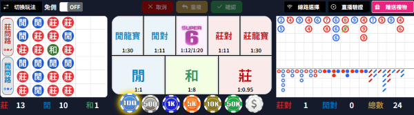 MBM百家樂上手攻略|免佣百家樂比較划算嗎?莊6半賠與Super 6實測解析 2 免佣鈕按下就會改變莊家賠率