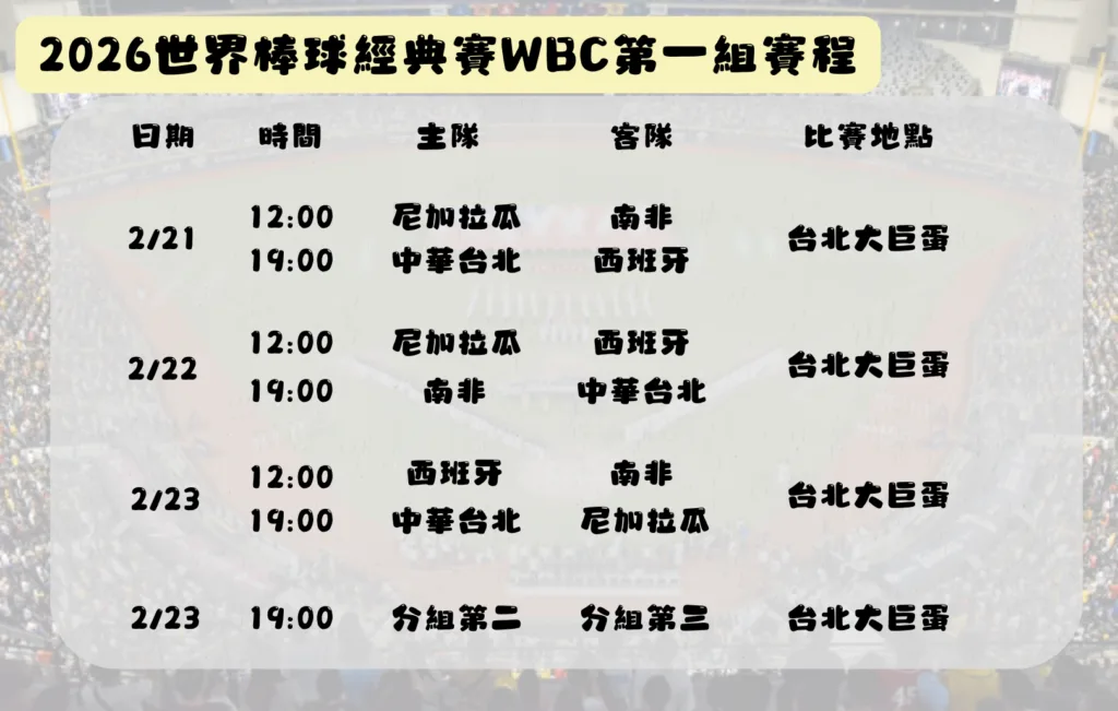 2026世界棒球經典賽WBC資格賽賽程懶人包 4 2026世界棒球經典賽WBC第一組賽程