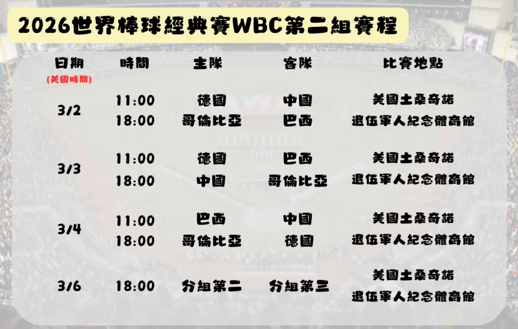 2026世界棒球經典賽WBC資格賽賽程懶人包 5 2026世界棒球經典賽WBC第二組賽程