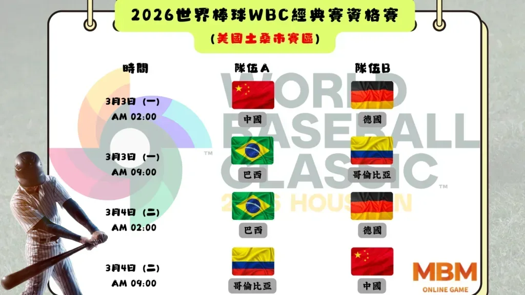2026WBC資格賽B組賽程(1)
