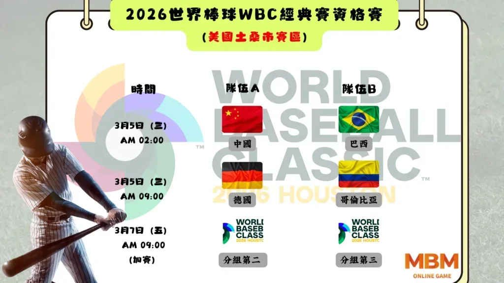 2026WBC資格賽B組賽程(2)
