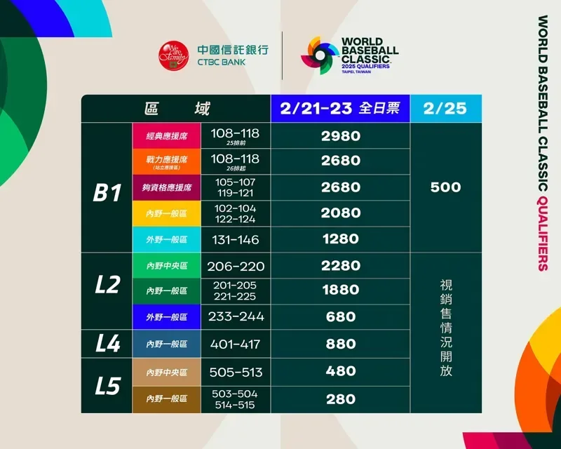 WBC資格賽大巨蛋售票價位
